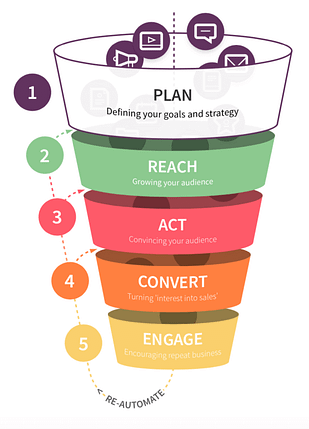 Digital-marketing-plan-system
